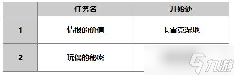 另一个伊甸铃丽介绍