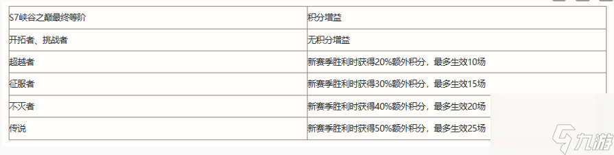 英雄联盟手游s8赛季什么时候开始-英雄联盟手游游s8赛季开始时间