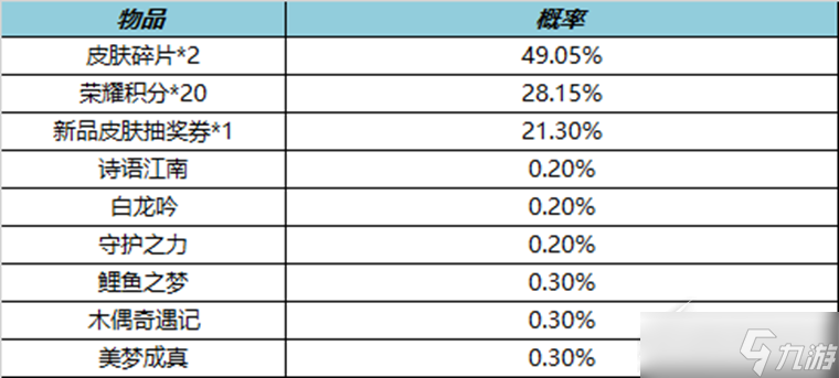 《王者榮耀》2023年1月13日皮膚秘寶活動一覽