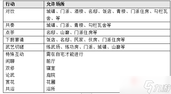 《江湖十一》NPC好感機(jī)制介紹