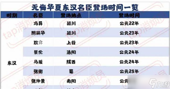 无悔华夏东汉名臣出现时间一览表