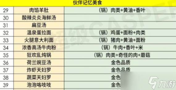 哈利波特魔法觉醒东方晚宴食谱配方大全