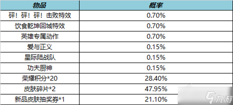 《王者榮耀》砰砰砰禮包能開出什么介紹