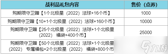 lol2022北极星战利品礼包价格