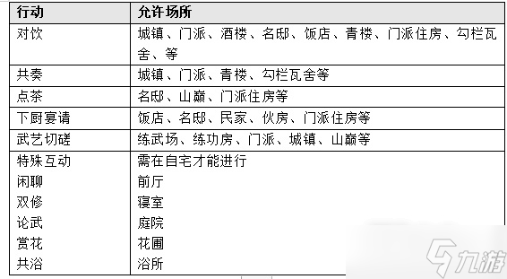 《江湖十一》NPC好感機制介紹