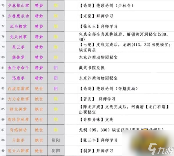 江湖十一武功秘籍怎么獲得-武功秘籍獲取攻略大全