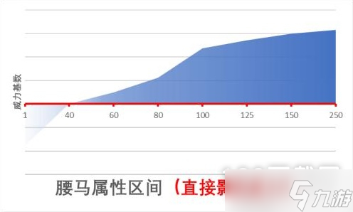 江湖十一身体类属性作用一览