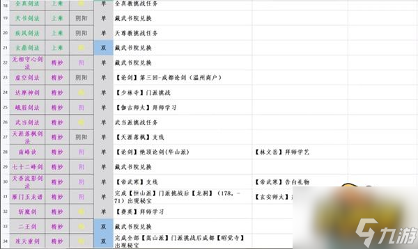 江湖十一武功秘籍怎么獲得-武功秘籍獲取攻略大全