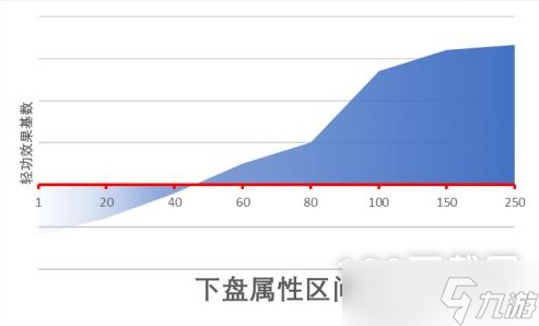 江湖十一身体类属性作用一览
