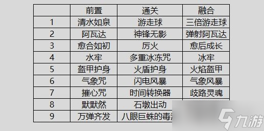《哈利波特魔法觉醒》buff融合机制 沙漠调查buff融合攻略