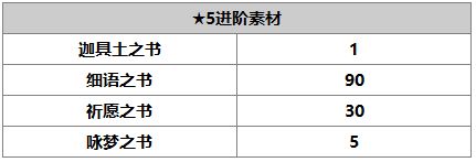 另一個伊甸瑪麗埃爾介紹