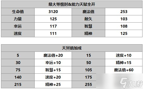 另一个伊甸尼洛介绍