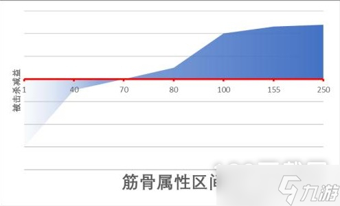江湖十一身体类属性作用一览