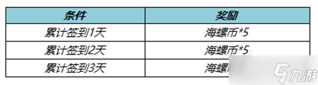 《王者榮耀》累計簽到送海螺幣活動分享
