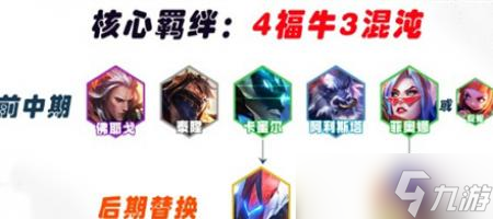 云顶之弈S8福牛佛耶戈阵容玩法解析