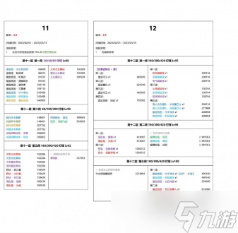 原神3.4深渊怪物血量是多少 3.4深渊怪物血量一览