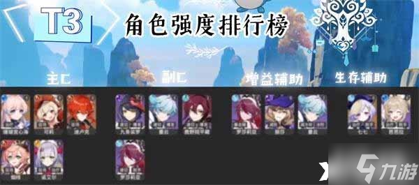 《原神》最新角色强度排行是什么？最新角色强度排行一览2023