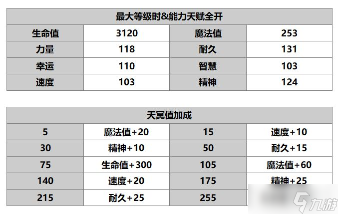 另一个伊甸雷文介绍