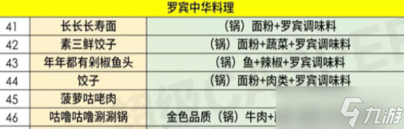 哈利波特魔法觉醒东方晚宴食谱配方大全