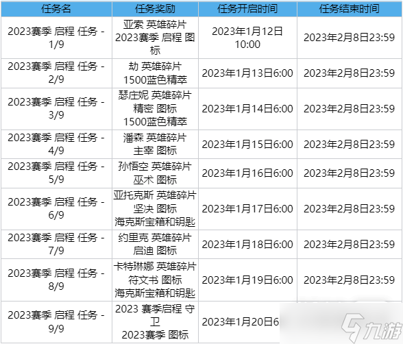 《英雄聯(lián)盟》2023賽季啟程任務(wù)神秘英雄詳情