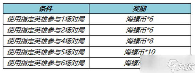 《王者荣耀》节奏掌控送海螺币活动一览