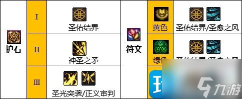 DNF2023春节版本奶职业怎么打造-2023春节版本奶职业打造攻略