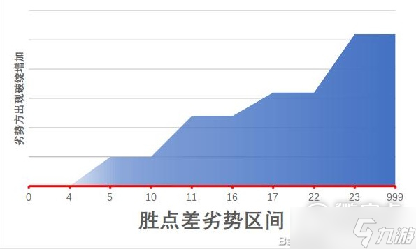 江湖十一身体部位对自身属性及战斗的影响说明介绍