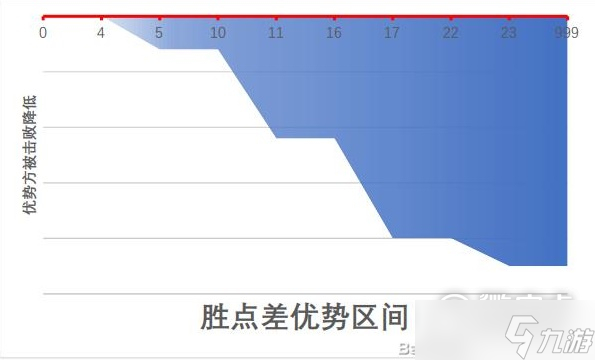 江湖十一身體部位對(duì)自身屬性及戰(zhàn)斗的影響說(shuō)明介紹