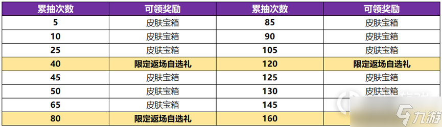 《王者荣耀》神器祈愿活动