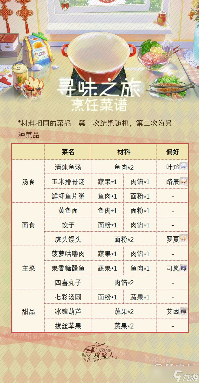 时空中的绘旅人2023寻味之旅菜谱详情