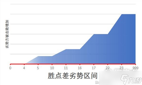 江湖十一身体部位对自身属性及战斗的影响说明介绍