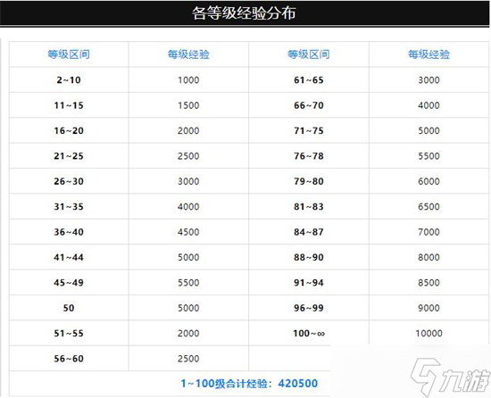 dnf第十期战令满级周期计算分析