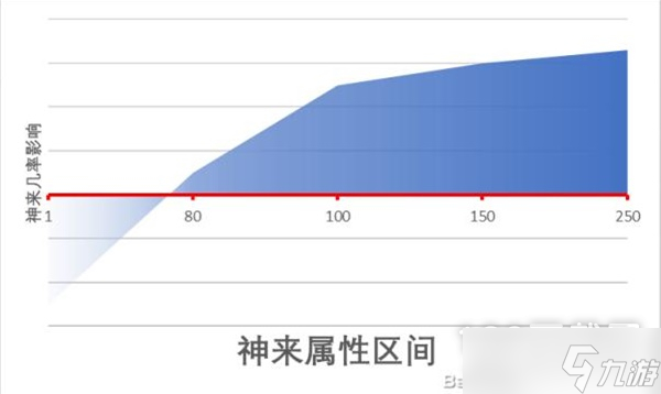 《江湖十一》精神类属性作用一览