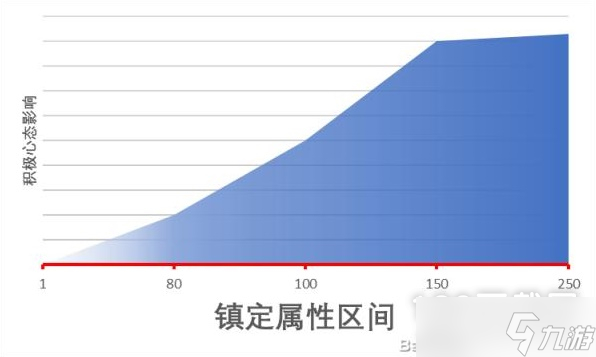 《江湖十一》精神类属性作用一览
