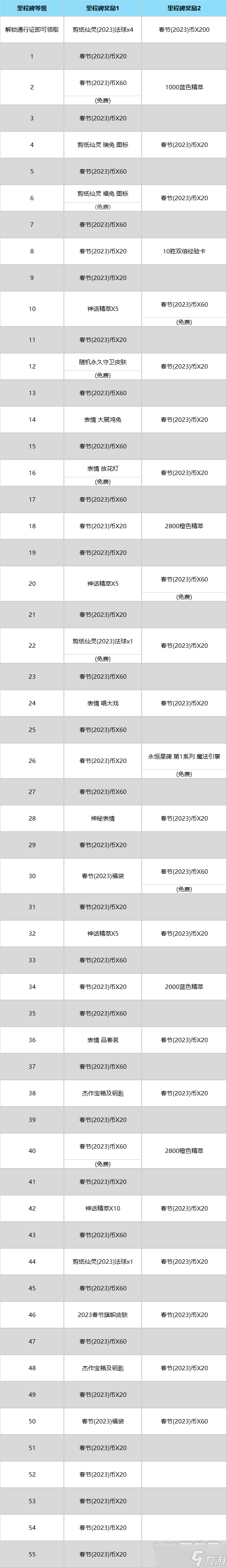 LOL春节2023事件通行证里程碑奖励一览