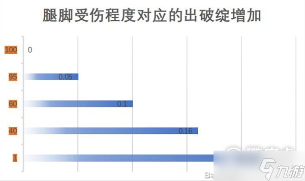 江湖十一身体部位对自身属性及战斗的影响说明介绍