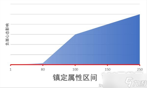 《江湖十一》精神类属性作用一览