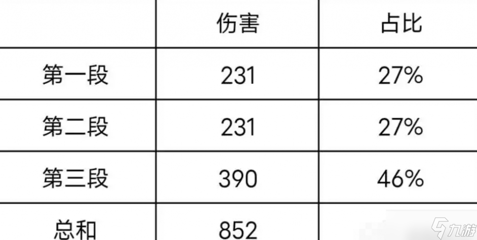 哈利波特魔法觉醒驺吾卡牌强度怎么样