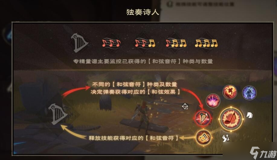 《塔瑞斯世界》吟游詩人合奏技能釋放方法攻略