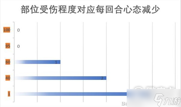 江湖十一身體部位對(duì)自身屬性及戰(zhàn)斗的影響說(shuō)明介紹