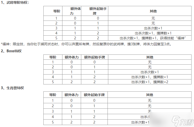 三國殺ol年獸大作戰(zhàn)2023活動規(guī)則介紹