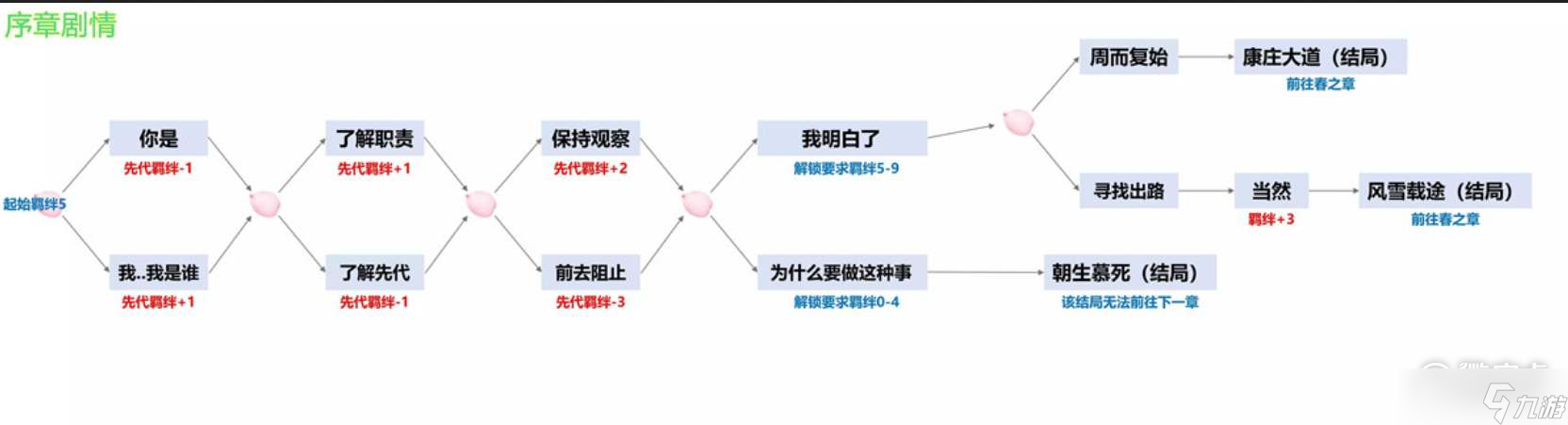 陰陽(yáng)師四季之歌活動(dòng)怎么玩