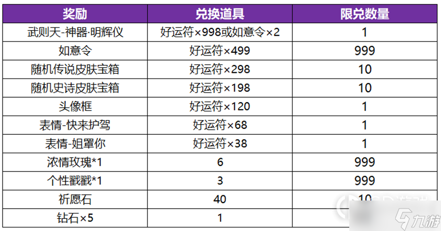 《王者荣耀》神器祈愿活动