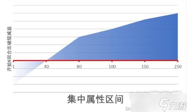 《江湖十一》精神类属性作用一览