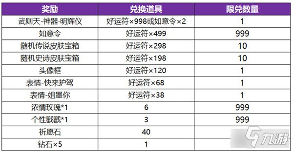 王者荣耀武则天新皮肤神器明辉仪值得买吗