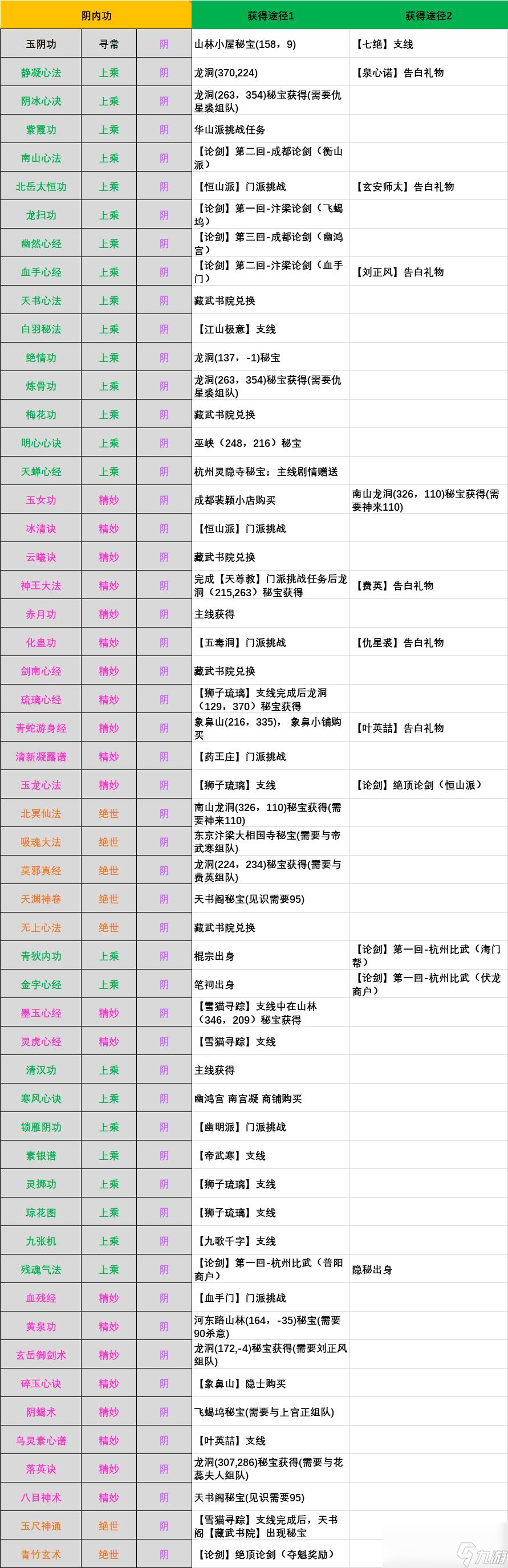 江湖十一阴属性内功怎么获得