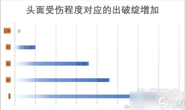 江湖十一身體部位對(duì)自身屬性及戰(zhàn)斗的影響說(shuō)明介紹