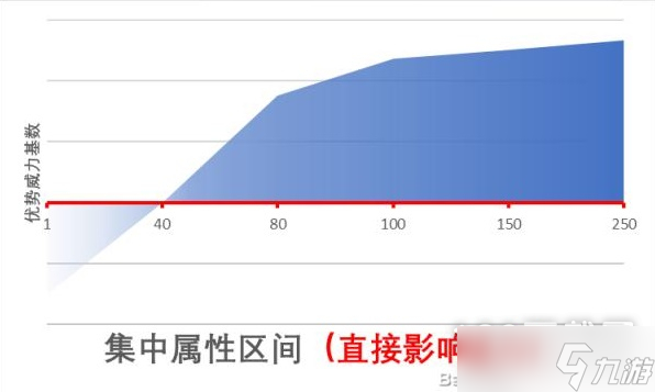 《江湖十一》精神类属性作用一览