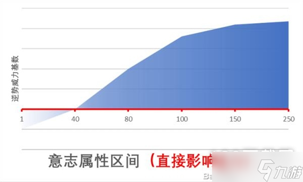 《江湖十一》精神类属性作用一览
