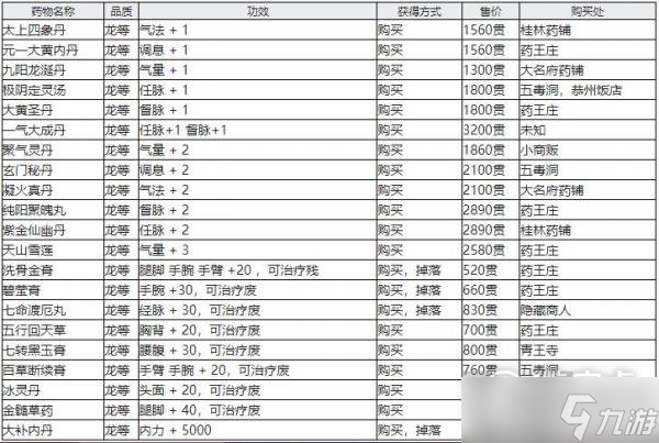 江湖十一受伤怎么恢复